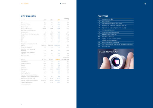 Thumbnail Basler Aktiengesellschaft Annual Report 2015