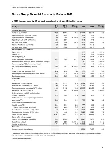 Thumbnail Finnair
 Financial Statement 2012
