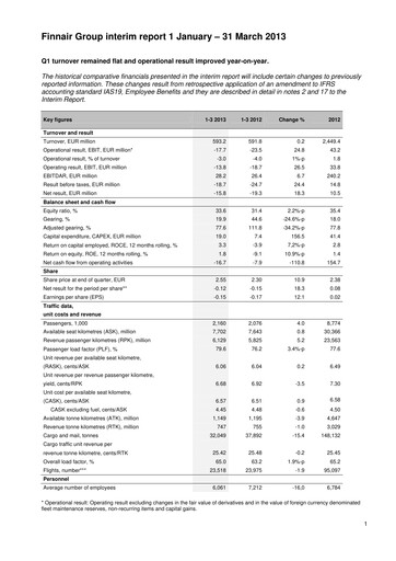 Thumbnail Finnair
 Quarterly Report 2013-q1
