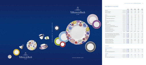 Thumbnail Villeroy & Boch Annual Report 2011