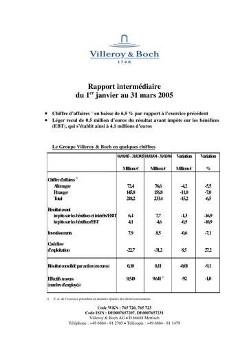 Miniature Villeroy & Boch Rapport trimestriel 2005-q1