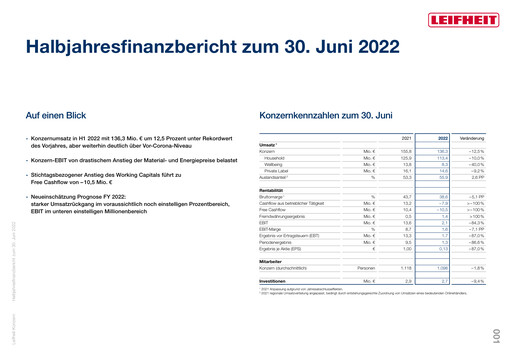Thumbnail Leifheit Half-year Report 2022-h1