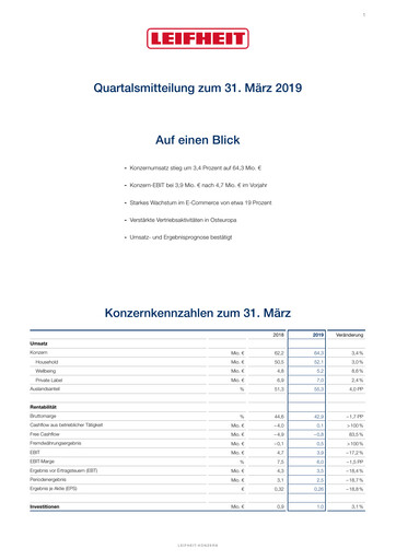Thumbnail Leifheit Quarterly Report 2019-q1