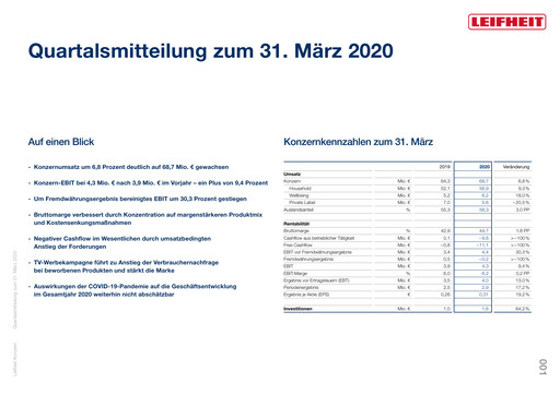 Thumbnail Leifheit Quarterly Report 2020-q1