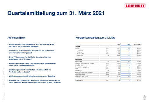Thumbnail Leifheit Quarterly Report 2021-q1