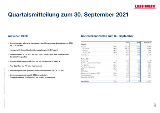 Thumbnail Leifheit Quarterly Report 2021-q3