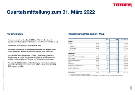 Thumbnail Leifheit Quarterly Report 2022-q1