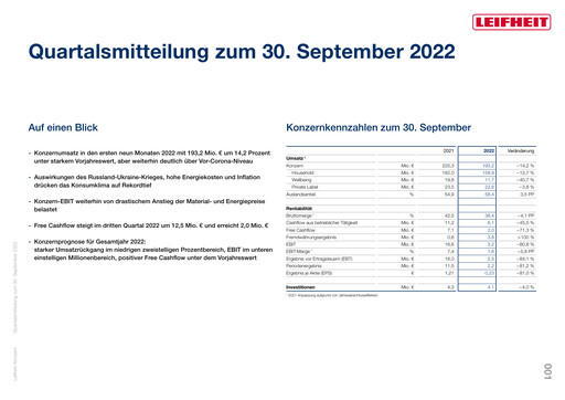 Thumbnail Leifheit Quarterly Report 2022-q3