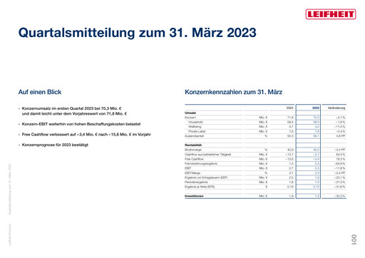 Thumbnail Leifheit Quarterly Report 2023-q1