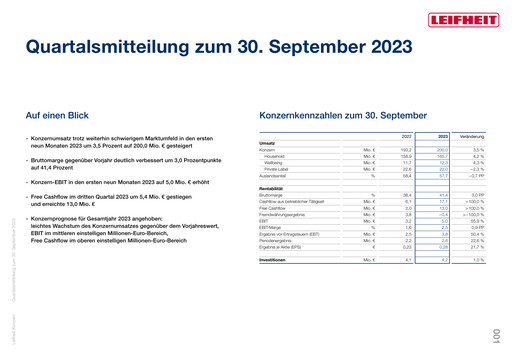 Thumbnail Leifheit Quarterly Report 2023-q3