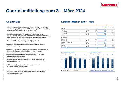 Thumbnail Leifheit Quarterly Report 2024-q1