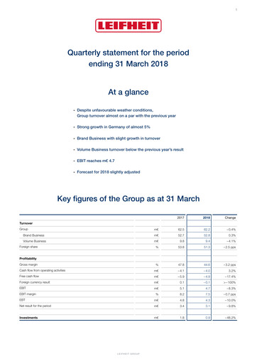 Thumbnail Leifheit Quarterly Report 2018-q1
