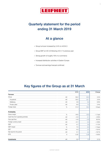 Thumbnail Leifheit Quarterly Report 2019-q1