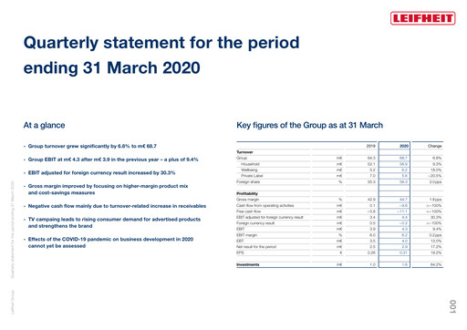 Thumbnail Leifheit Quarterly Report 2020-q1