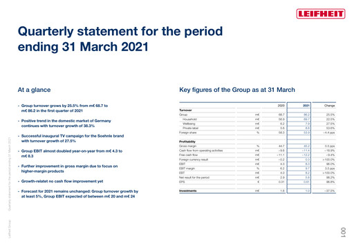Thumbnail Leifheit Quarterly Report 2021-q1