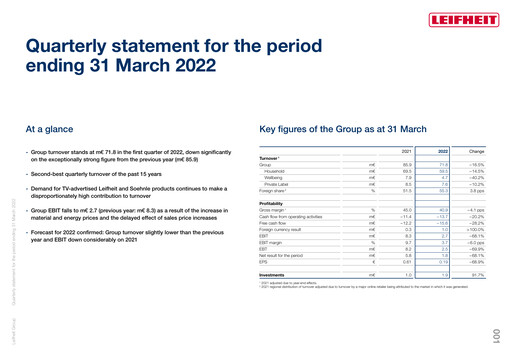 Thumbnail Leifheit Quarterly Report 2022-q1