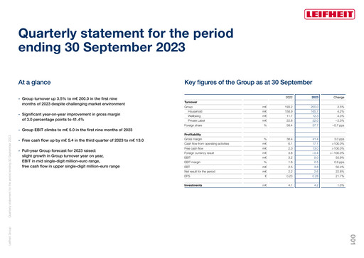 Thumbnail Leifheit Quarterly Report 2023-q3