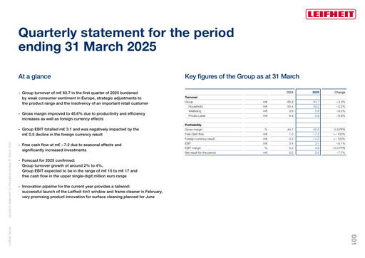 Thumbnail Leifheit Quarterly Report 2025-q1
