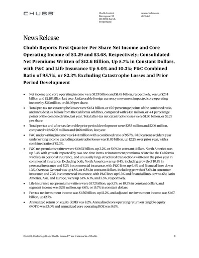 Miniature Chubb Rapport trimestriel 2025-q1