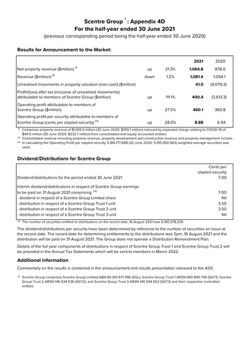 Thumbnail Scentre Group Half-year Report 2021-h1
