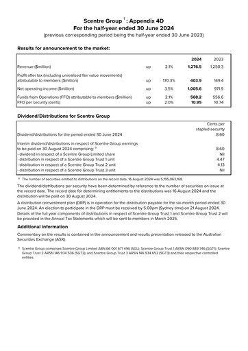 Thumbnail Scentre Group Half-year Report 2024-h1