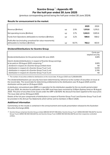 Thumbnail Scentre Group Half-year Report 2025-h1