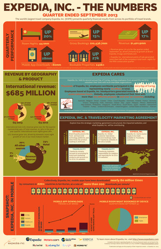 Thumbnail Expedia Group Quarterly Report 2013-q3