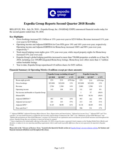 Thumbnail Expedia Group Quarterly Report 2018-q2