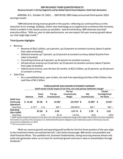 Vorschaubild IBM Quartalsbericht 2022-q3