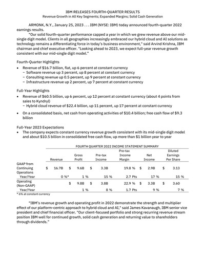 Vorschaubild IBM Quartalsbericht 2022-q4