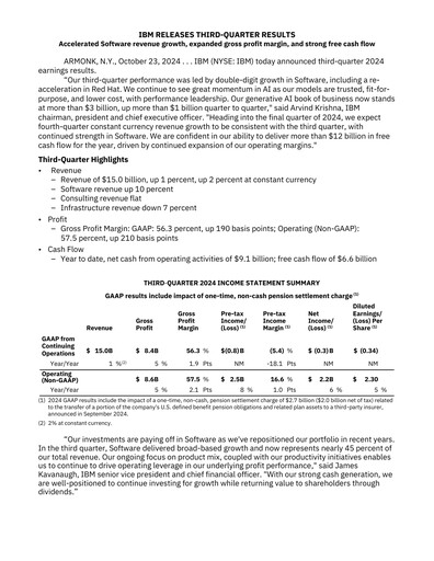 Vorschaubild IBM Quartalsbericht 2024-q3