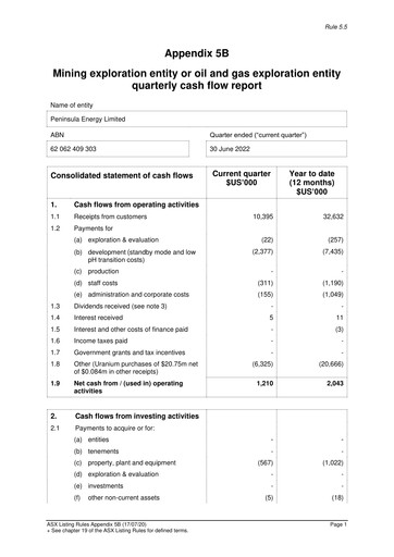 Thumbnail Peninsula Energy Quarterly Report 2022-q2