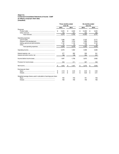 Miniature Amgen Rapport trimestriel 2015-q2