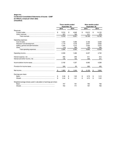 Miniature Amgen Rapport trimestriel 2015-q3
