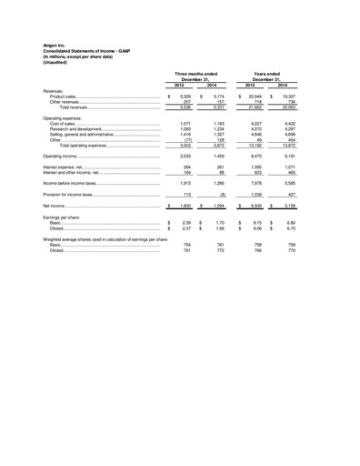 Miniature Amgen Rapport trimestriel 2015-q4