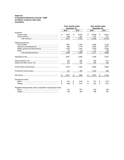 Miniature Amgen Rapport trimestriel 2016-q3
