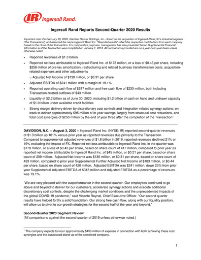 Thumbnail Ingersoll Rand Quarterly Report 2020-q2