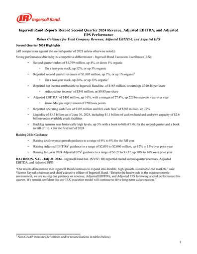 Thumbnail Ingersoll Rand Quarterly Report 2024-q2