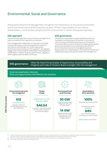 Thumbnail Macquarie Group Limited ESG Report 2021