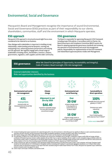 Thumbnail Macquarie Group Limited ESG Report 2022