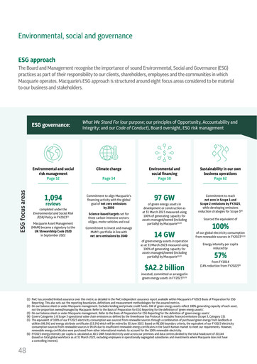 Thumbnail Macquarie Group Limited ESG Report 2023