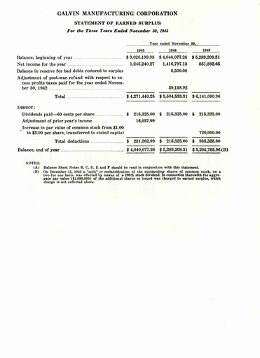 Miniature Motorola Solutions
 Rapport annuel 1945