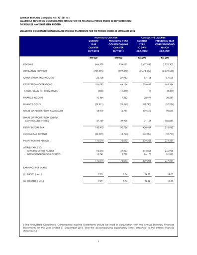 Thumbnail Sunway Quarterly Report 2012-q3