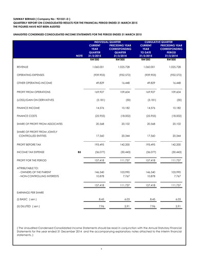 Thumbnail Sunway Quarterly Report 2015-q1