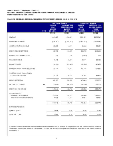 Thumbnail Sunway Quarterly Report 2015-q2