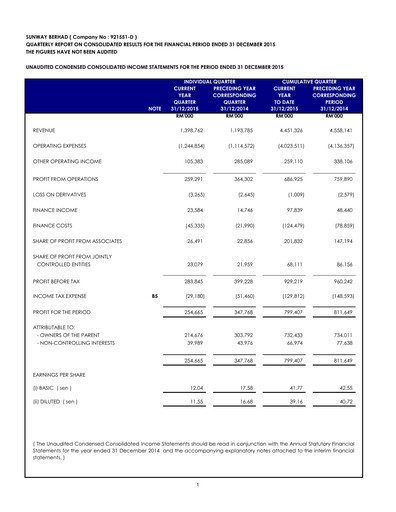 Thumbnail Sunway Quarterly Report 2015-q4