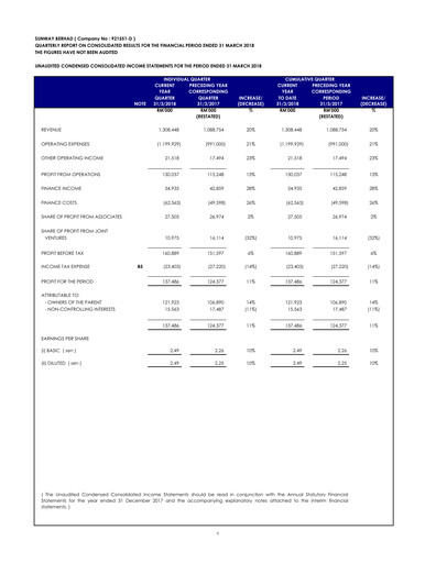 Thumbnail Sunway Quarterly Report 2018-q1