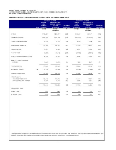 Thumbnail Sunway Quarterly Report 2019-q1