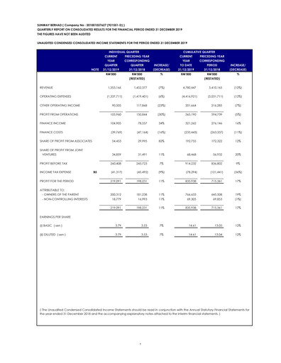 Thumbnail Sunway Quarterly Report 2019-q4