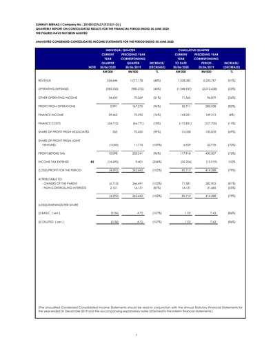 Thumbnail Sunway Quarterly Report 2020-q2